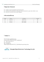 Предварительный просмотр 32 страницы Ebyte E-840-TTL-4G02 User Manual