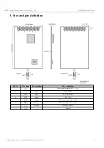 Preview for 5 page of Ebyte E01-ML01IPX User Manual