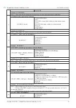 Preview for 30 page of Ebyte E103-W02DTU User Manual