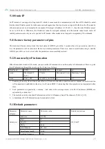 Предварительный просмотр 17 страницы Ebyte E103-W03 Instruction Manual