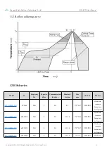 Предварительный просмотр 35 страницы Ebyte E104-BT02 User Manual