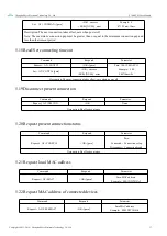 Preview for 18 page of Ebyte E104-BT05 User Manual