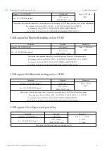 Preview for 20 page of Ebyte E104-BT05 User Manual