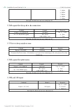 Preview for 22 page of Ebyte E104-BT05 User Manual