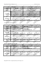 Preview for 16 page of Ebyte E104-BT06 User Manual