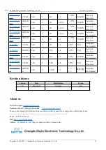 Предварительный просмотр 25 страницы Ebyte E104-BT09 User Manual