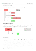 Предварительный просмотр 10 страницы Ebyte E104-BT10-IPX User Manual