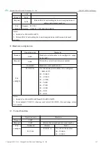 Предварительный просмотр 18 страницы Ebyte E104-BT10-IPX User Manual