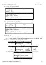 Preview for 21 page of Ebyte E104-BT10 User Manual