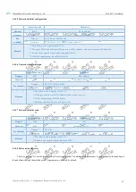 Предварительный просмотр 16 страницы Ebyte E104-BT11 User Manual