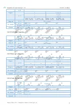 Предварительный просмотр 22 страницы Ebyte E104-BT11 User Manual