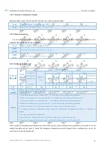 Предварительный просмотр 24 страницы Ebyte E104-BT11 User Manual