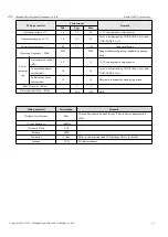 Preview for 4 page of Ebyte E104-BT30-TB1 User Manual