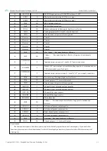 Preview for 6 page of Ebyte E104-BT30-TB1 User Manual