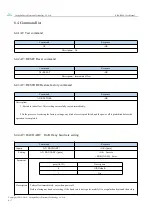 Предварительный просмотр 18 страницы Ebyte E104-BT40 User Manual