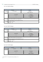 Предварительный просмотр 22 страницы Ebyte E104-BT40 User Manual