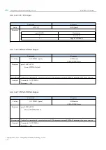 Предварительный просмотр 23 страницы Ebyte E104-BT40 User Manual