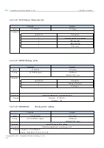 Предварительный просмотр 25 страницы Ebyte E104-BT40 User Manual