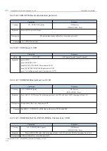 Предварительный просмотр 27 страницы Ebyte E104-BT40 User Manual