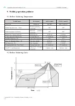 Предварительный просмотр 30 страницы Ebyte E104-BT40 User Manual