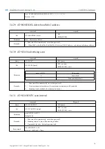 Preview for 25 page of Ebyte E104-BT5010A User Manual