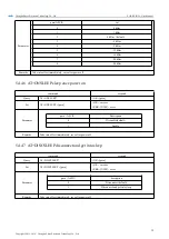 Preview for 30 page of Ebyte E104-BT5010A User Manual