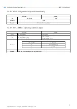 Preview for 31 page of Ebyte E104-BT5010A User Manual