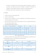 Предварительный просмотр 15 страницы Ebyte E104-BT5011A User Manual