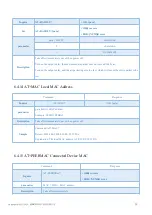 Предварительный просмотр 28 страницы Ebyte E104-BT5011A User Manual