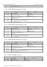 Предварительный просмотр 19 страницы Ebyte E104-BT5032A User Manual