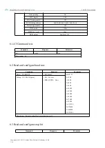 Предварительный просмотр 19 страницы Ebyte E104-BT51 User Manual