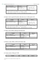 Предварительный просмотр 21 страницы Ebyte E104-BT51 User Manual