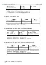 Предварительный просмотр 22 страницы Ebyte E104-BT51 User Manual