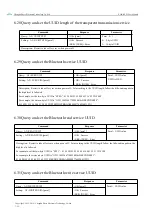 Предварительный просмотр 26 страницы Ebyte E104-BT51 User Manual