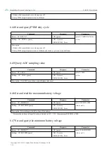 Предварительный просмотр 30 страницы Ebyte E104-BT51 User Manual