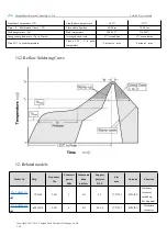 Предварительный просмотр 45 страницы Ebyte E104-BT51 User Manual