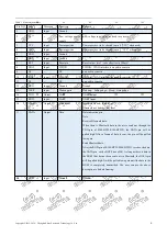 Preview for 9 page of Ebyte E104-BT52 User Manual