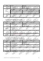 Preview for 20 page of Ebyte E104-BT52 User Manual