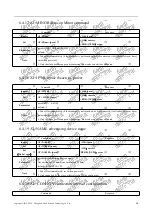 Preview for 22 page of Ebyte E104-BT52 User Manual