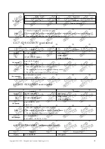 Preview for 25 page of Ebyte E104-BT52 User Manual