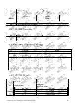 Preview for 28 page of Ebyte E104-BT52 User Manual