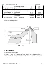 Preview for 8 page of Ebyte E104-BT54S User Manual