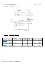 Preview for 11 page of Ebyte E104-BT55SP User Manual