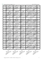 Preview for 7 page of Ebyte E106-915G27P2 User Manual