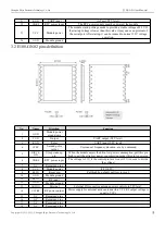 Предварительный просмотр 10 страницы Ebyte E108-GN Series User Manual