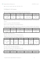 Preview for 12 page of Ebyte E150-400T30S User Manual