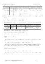 Preview for 15 page of Ebyte E150-400T30S User Manual