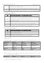 Preview for 22 page of Ebyte E150-400T30S User Manual