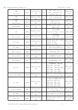 Preview for 25 page of Ebyte E150-400T30S User Manual