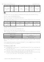 Preview for 28 page of Ebyte E150-400T30S User Manual